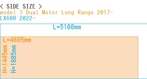 #model 3 Dual Motor Long Range 2017- + LX600 2022-